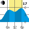 Hookton Slough tide chart for Monday, October 17, 2022