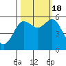 Hookton Slough tide chart for Tuesday, October 18, 2022