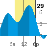 Hookton Slough tide chart for Saturday, October 29, 2022