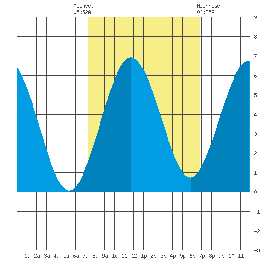 Hookton Slough tide chart for Saturday, October 8, 2022