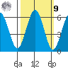 Hookton Slough tide chart for Sunday, October 9, 2022