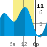Hookton Slough tide chart for Friday, November 11, 2022
