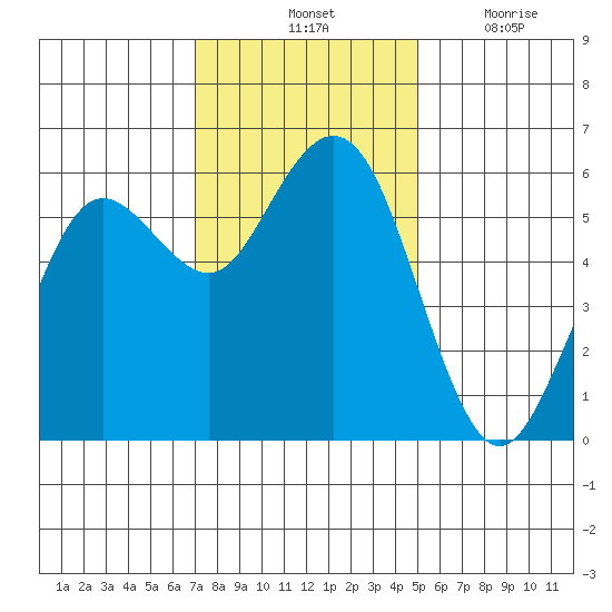 Hookton Slough tide chart for Saturday, November 12, 2022