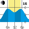 Hookton Slough tide chart for Wednesday, November 16, 2022