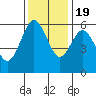 Hookton Slough tide chart for Saturday, November 19, 2022