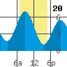 Hookton Slough tide chart for Sunday, November 20, 2022