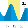 Hookton Slough tide chart for Monday, November 21, 2022