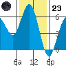Hookton Slough tide chart for Wednesday, November 23, 2022