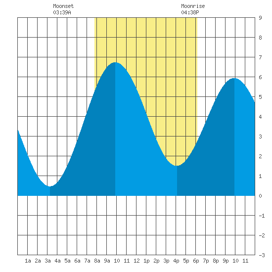Hookton Slough tide chart for Friday, November 4, 2022