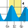 Hookton Slough tide chart for Friday, November 4, 2022