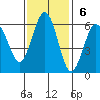 Hookton Slough tide chart for Sunday, November 6, 2022