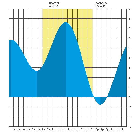 Hookton Slough tide chart for Wednesday, November 9, 2022