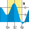 Hookton Slough tide chart for Wednesday, November 9, 2022