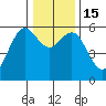 Hookton Slough tide chart for Thursday, December 15, 2022