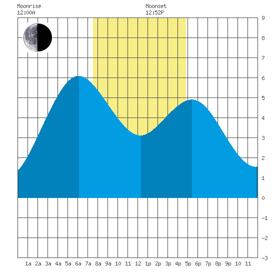 Hookton Slough tide chart for Friday, December 16, 2022