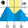 Hookton Slough tide chart for Friday, December 16, 2022