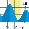 Hookton Slough tide chart for Monday, December 19, 2022