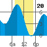Hookton Slough tide chart for Tuesday, December 20, 2022