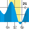 Hookton Slough tide chart for Wednesday, December 21, 2022