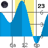 Hookton Slough tide chart for Friday, December 23, 2022