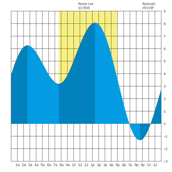 Hookton Slough tide chart for Monday, December 26, 2022