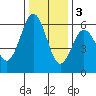 Hookton Slough tide chart for Saturday, December 3, 2022