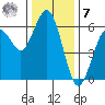 Hookton Slough tide chart for Wednesday, December 7, 2022