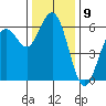 Hookton Slough tide chart for Friday, December 9, 2022
