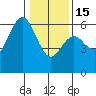Hookton Slough tide chart for Sunday, January 15, 2023