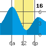 Hookton Slough tide chart for Monday, January 16, 2023
