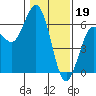 Hookton Slough tide chart for Thursday, January 19, 2023