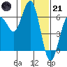 Hookton Slough tide chart for Saturday, January 21, 2023