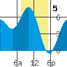 Hookton Slough tide chart for Thursday, January 5, 2023