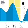 Hookton Slough tide chart for Friday, January 6, 2023