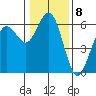 Hookton Slough tide chart for Sunday, January 8, 2023