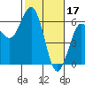 Hookton Slough tide chart for Friday, February 17, 2023
