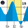 Hookton Slough tide chart for Sunday, February 19, 2023