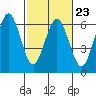 Hookton Slough tide chart for Thursday, February 23, 2023