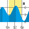 Hookton Slough tide chart for Wednesday, February 8, 2023