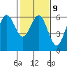 Hookton Slough tide chart for Thursday, February 9, 2023