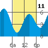 Hookton Slough tide chart for Saturday, March 11, 2023