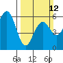 Hookton Slough tide chart for Sunday, March 12, 2023