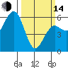 Hookton Slough tide chart for Tuesday, March 14, 2023