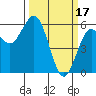 Hookton Slough tide chart for Friday, March 17, 2023