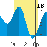 Hookton Slough tide chart for Saturday, March 18, 2023
