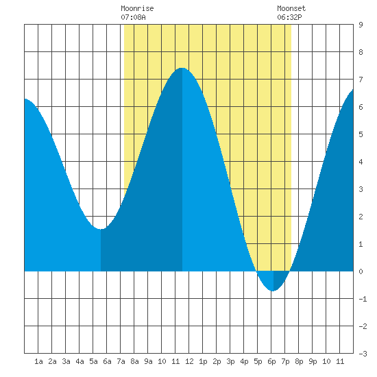 Hookton Slough tide chart for Monday, March 20, 2023
