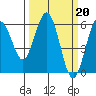Hookton Slough tide chart for Monday, March 20, 2023
