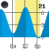 Hookton Slough tide chart for Tuesday, March 21, 2023