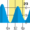 Hookton Slough tide chart for Thursday, March 23, 2023