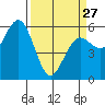 Hookton Slough tide chart for Monday, March 27, 2023